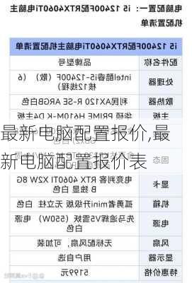 最新电脑配置报价,最新电脑配置报价表