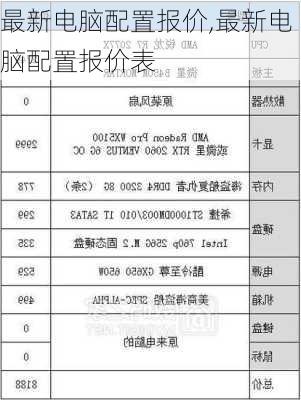 最新电脑配置报价,最新电脑配置报价表