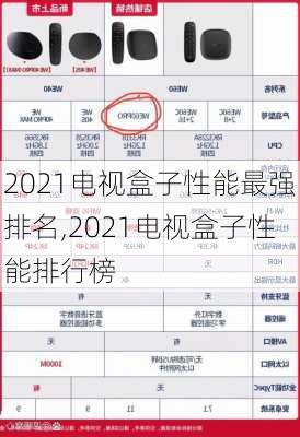 2021电视盒子性能最强排名,2021电视盒子性能排行榜