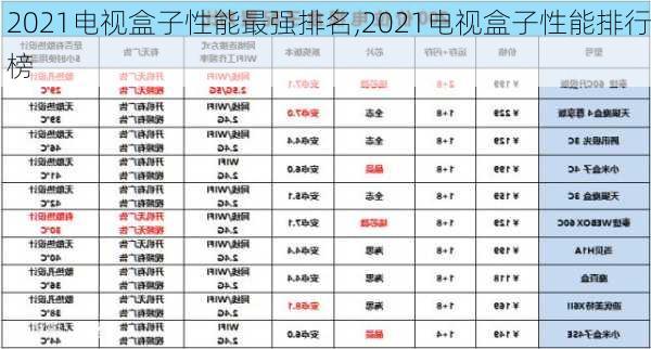 2021电视盒子性能最强排名,2021电视盒子性能排行榜