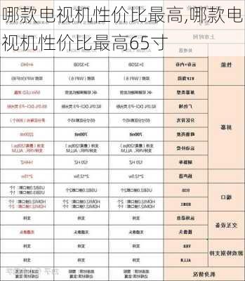 哪款电视机性价比最高,哪款电视机性价比最高65寸