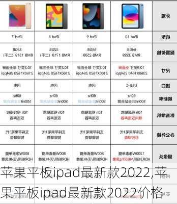 苹果平板ipad最新款2022,苹果平板ipad最新款2022价格