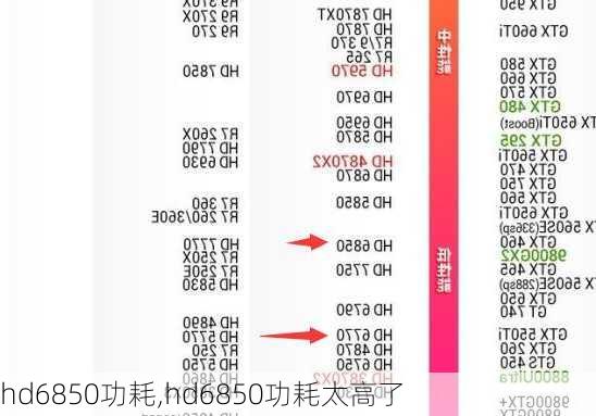 hd6850功耗,hd6850功耗太高了