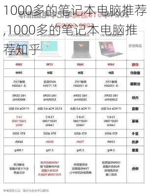 1000多的笔记本电脑推荐,1000多的笔记本电脑推荐知乎