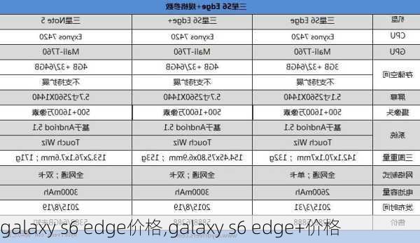 galaxy s6 edge价格,galaxy s6 edge+价格