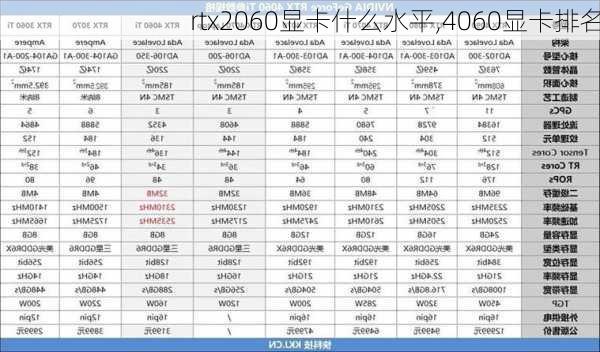 rtx2060显卡什么水平,4060显卡排名