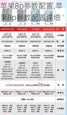 苹果8p参数配置,苹果8p参数配置详细