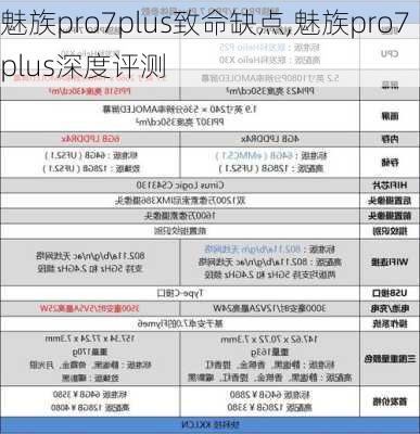 魅族pro7plus致命缺点,魅族pro7plus深度评测