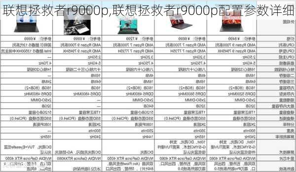 联想拯救者r9000p,联想拯救者r9000p配置参数详细