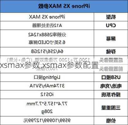 xsmax参数,xsmax参数配置