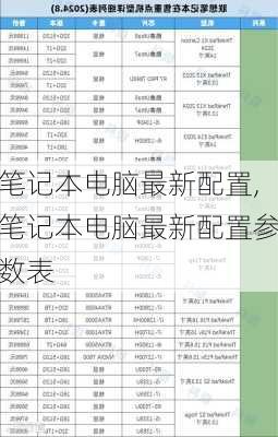 笔记本电脑最新配置,笔记本电脑最新配置参数表