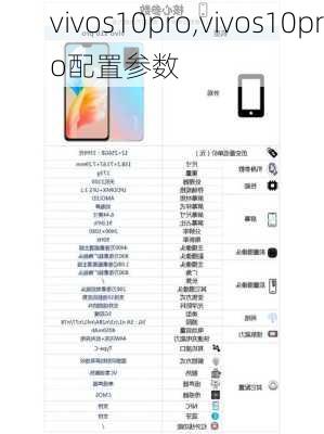 vivos10pro,vivos10pro配置参数