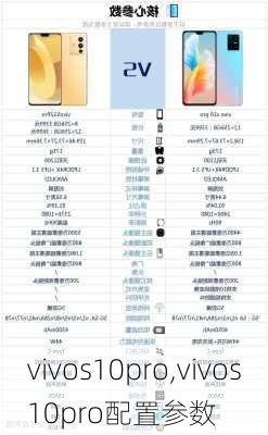 vivos10pro,vivos10pro配置参数