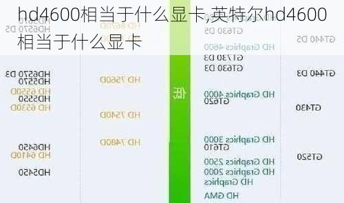 hd4600相当于什么显卡,英特尔hd4600相当于什么显卡