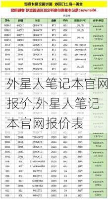 外星人笔记本官网报价,外星人笔记本官网报价表