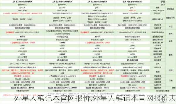 外星人笔记本官网报价,外星人笔记本官网报价表