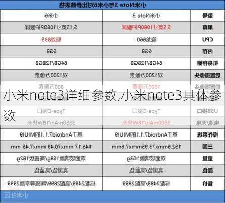 小米note3详细参数,小米note3具体参数