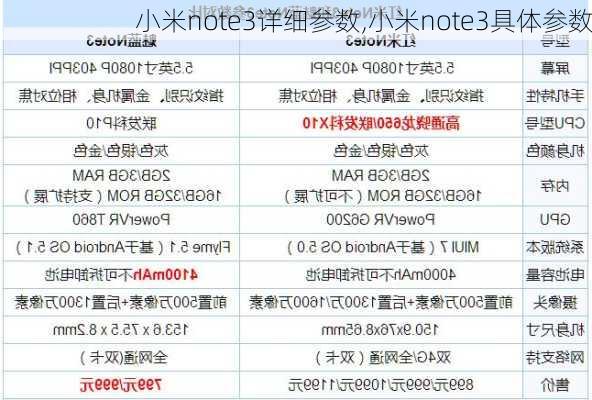 小米note3详细参数,小米note3具体参数