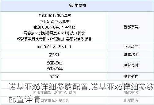诺基亚x6详细参数配置,诺基亚x6详细参数配置详情