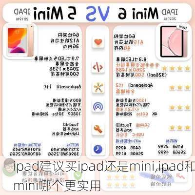 ipad建议买ipad还是mini,ipad和mini哪个更实用