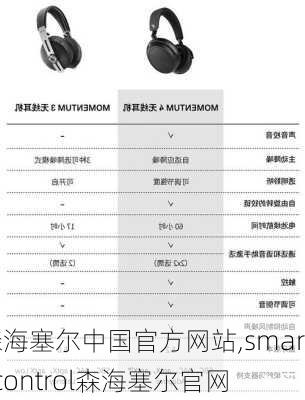 森海塞尔中国官方网站,smart control森海塞尔官网