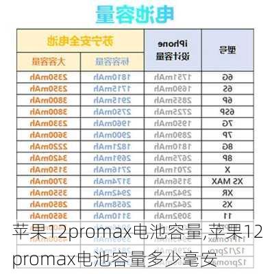 苹果12promax电池容量,苹果12promax电池容量多少毫安