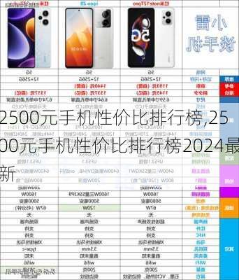 2500元手机性价比排行榜,2500元手机性价比排行榜2024最新