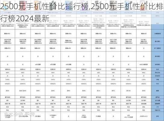 2500元手机性价比排行榜,2500元手机性价比排行榜2024最新