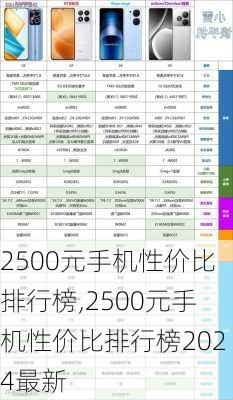 2500元手机性价比排行榜,2500元手机性价比排行榜2024最新