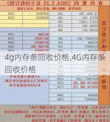 4g内存条回收价格,4G内存条回收价格