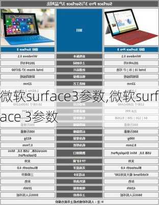 微软surface3参数,微软surface 3参数