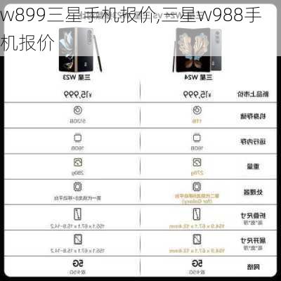 w899三星手机报价,三星w988手机报价