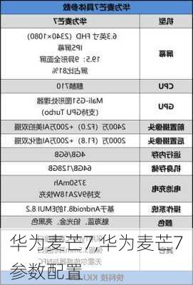 华为麦芒7,华为麦芒7参数配置