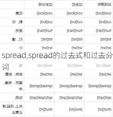 spread,spread的过去式和过去分词