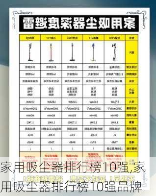 家用吸尘器排行榜10强,家用吸尘器排行榜10强品牌