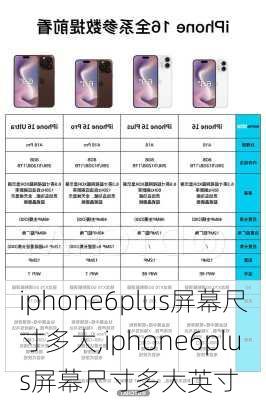 iphone6plus屏幕尺寸多大,iphone6plus屏幕尺寸多大英寸