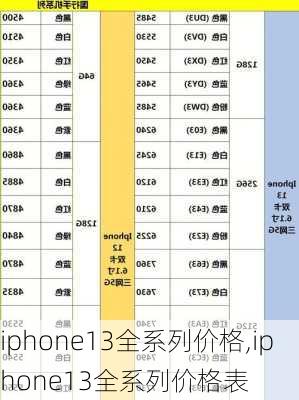 iphone13全系列价格,iphone13全系列价格表