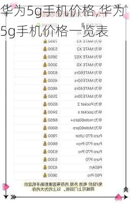 华为5g手机价格,华为5g手机价格一览表