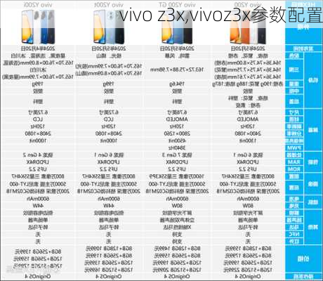 vivo z3x,vivoz3x参数配置