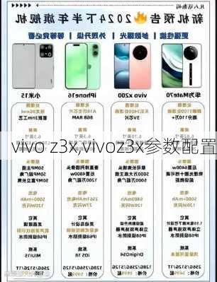 vivo z3x,vivoz3x参数配置