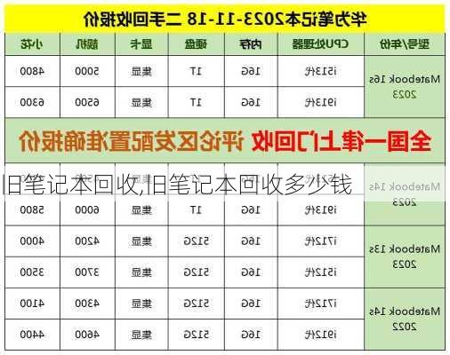 旧笔记本回收,旧笔记本回收多少钱