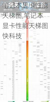 笔记本显卡性能天梯图,笔记本显卡性能天梯图快科技