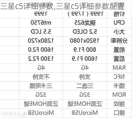 三星c5详细参数,三星c5详细参数配置