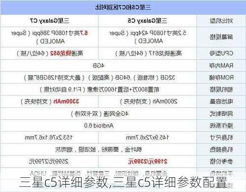 三星c5详细参数,三星c5详细参数配置