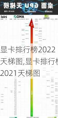 显卡排行榜2022天梯图,显卡排行榜2021天梯图