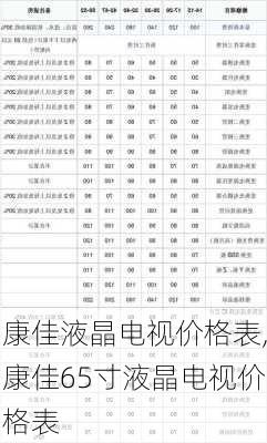 康佳液晶电视价格表,康佳65寸液晶电视价格表