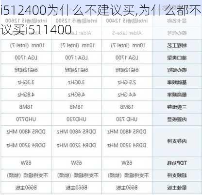 i512400为什么不建议买,为什么都不建议买i511400