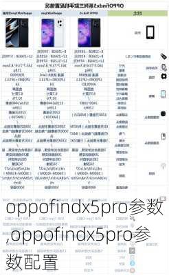 oppofindx5pro参数,oppofindx5pro参数配置