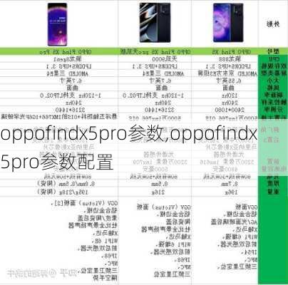 oppofindx5pro参数,oppofindx5pro参数配置