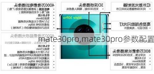 mate30pro,mate30pro参数配置